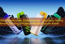 18650 Battery Safety & Performance： Laboratory Testing Reveals Shocking Differences Between Popular Brands-vape