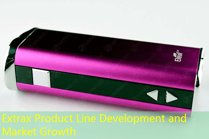 Extrax Product Line Development and Market Growth