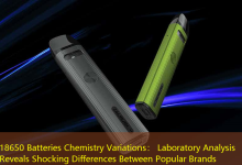 18650 Batteries Chemistry Variations： Laboratory Analysis Reveals Shocking Differences Between Popular Brands-vape