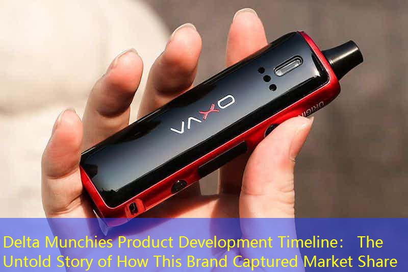 Delta Munchies Product Development Timeline： The Untold Story of How This Brand Captured Market Share